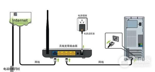 电脑显示屏怎么可以连接无线路由器看电视