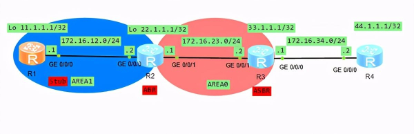 华为路由器OSPF的Stub, Totally Stub区域