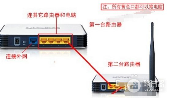 路由器怎样直接连接电视