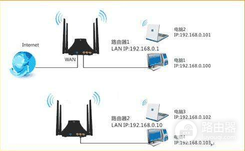 腾达路由器1200怎么无线桥接