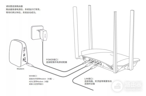 路由器组网无网络
