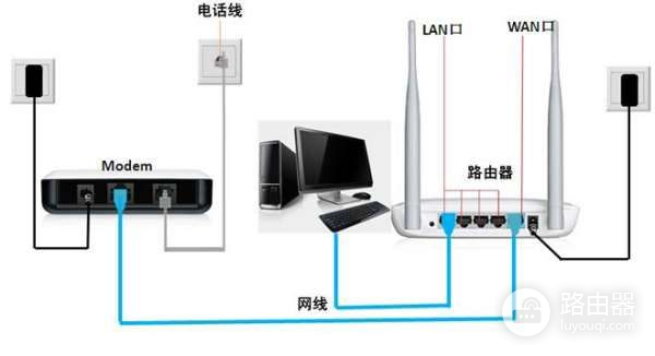 怎么安装迅捷无线路由器怎么设置