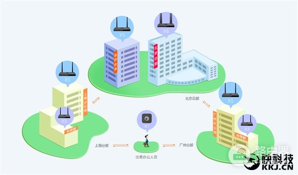 花生壳推出蒲公英X1路由器:异地VPN只需60秒