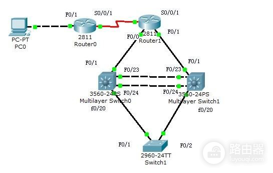 锐捷路由器如何做OSPF负载均衡