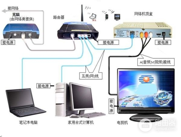腾达路由器怎么连接光猫