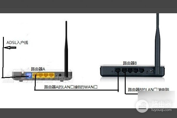 两个路由器怎么连接图解设置