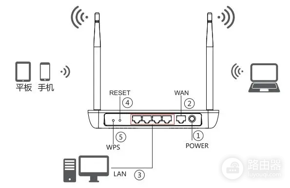路由器wisp和Client+AP哪个稳定
