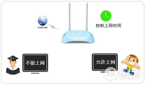 TP-Link TL-WR840N V7~V9 无线路由器控制上网时间方法