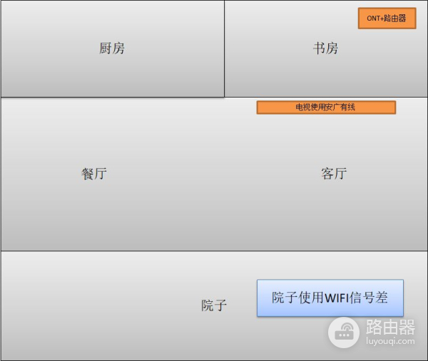 路由器 还是自组网