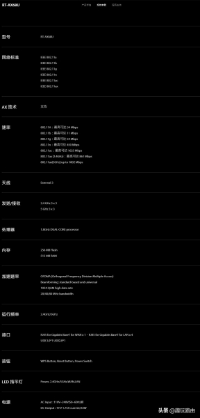 WiFi6路由器RT