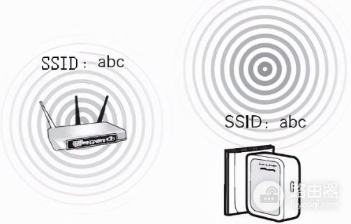 wifi全屋覆盖安装方法
