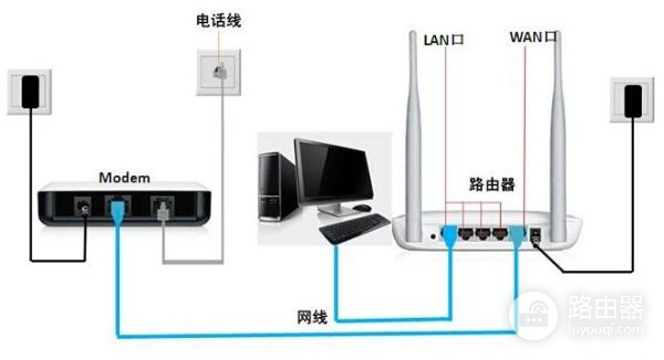 光纤宽带连接路由器怎么设置