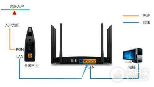 家庭网关怎么设置路由器
