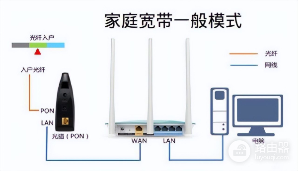 路由器连接光猫用什么模式好？路由器桥接模式vs路由模式