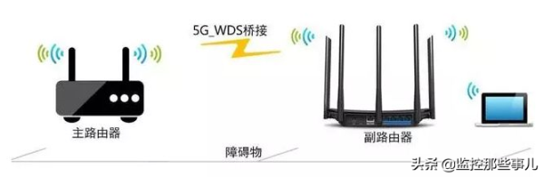两个无线路由器如何做桥接-如何串联两个无线路由器