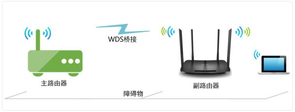 tplink无线路由器怎么设置桥接