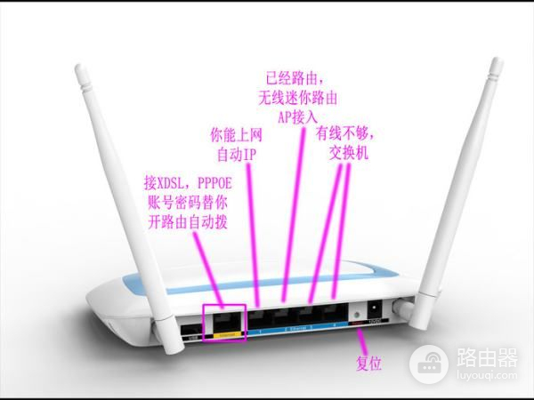 联通光猫连接路由器如何连接