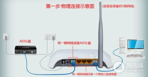 路由器接入认证失败