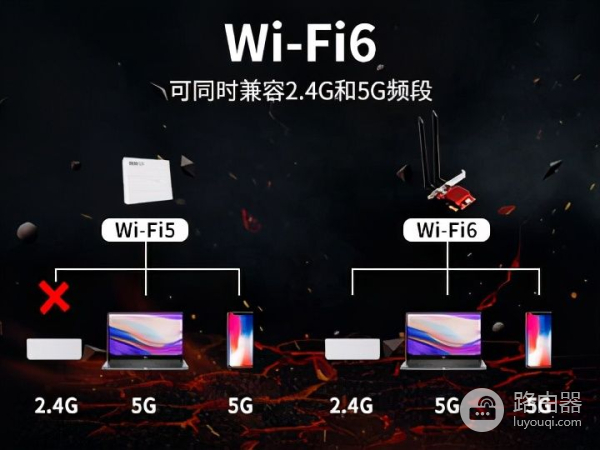 WIFI6无线网卡
