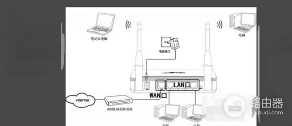 需要登录认证的网络怎么用路由器