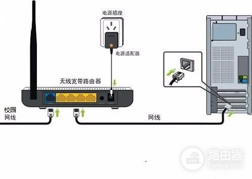 校园网路由器怎么设置