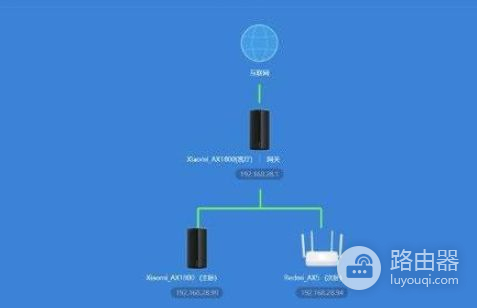 小米路由器如何判断mesh网已组成