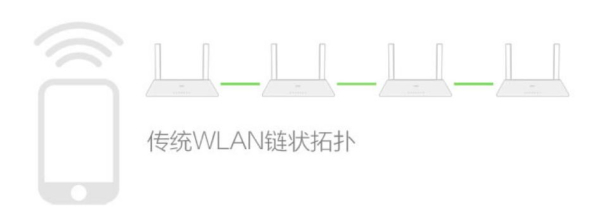 老房改造全覆盖WiFi网络，我为什么选择了支持Mesh技术的路由器