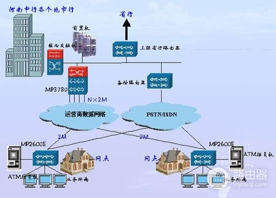 路由器端口聚合怎么设置