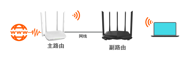 外网如何访问二级路由的管理界面-外网如何访问路由器