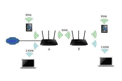 租房wifi连接上不能上网怎么办