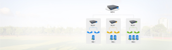 学校wifi必须办卡才能用吗