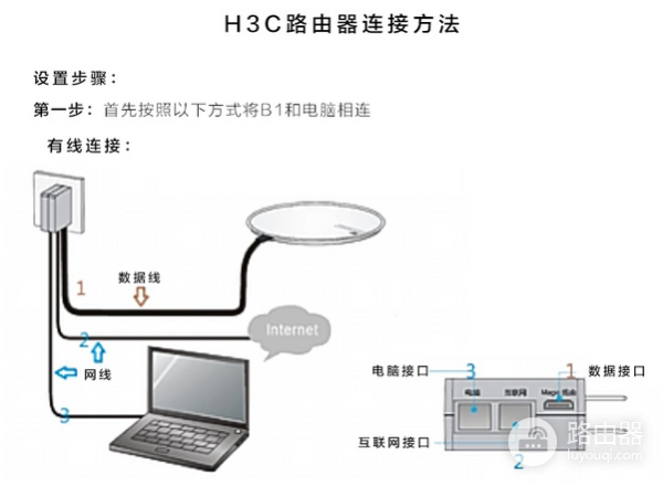 华三路由器登录地址是什么？