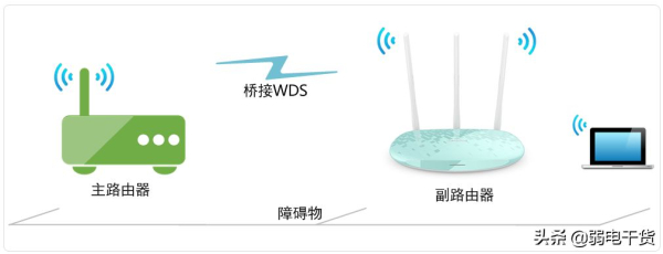 传统界面路由器