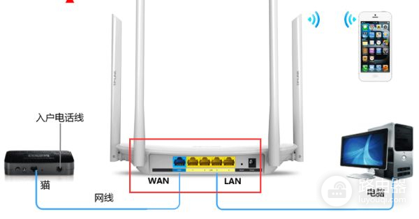 家用电脑如何连接设置路由器