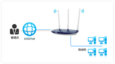 监控器wifi断网后会自动连接吗