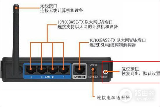 移动的路由器怎么设置网络