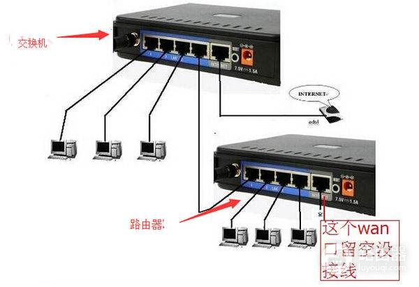 怎样连接设置多个无线路由器设置