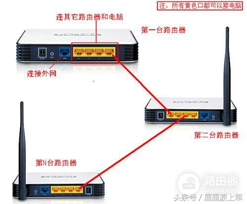 两个无线路由器怎么连接-如何连两个无线路由器