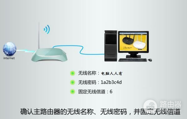 如何通过一个路由器访问另一个路由器