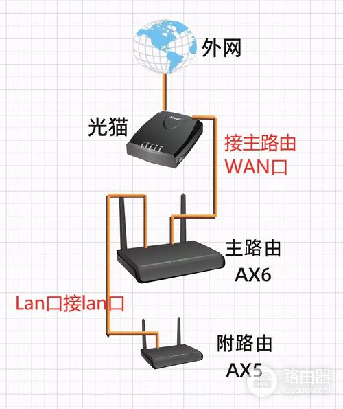 epon终端和路由器怎么连接