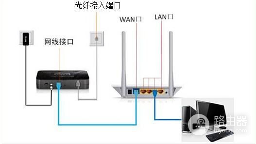 怎样连接普联450m无线路由器设置
