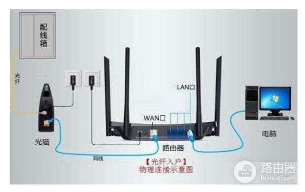 买什么路由器做中继好