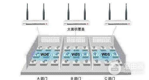 TP路由器和磊科路由器怎样设置无线桥接
