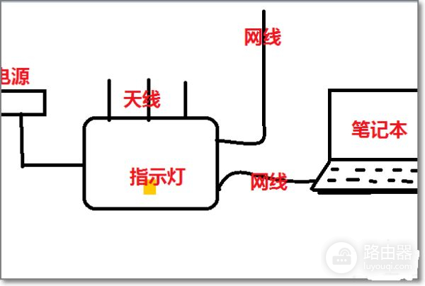 美科星300m路由器怎么设置