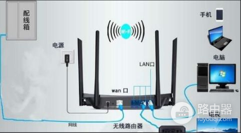 路由器连接线怎么插