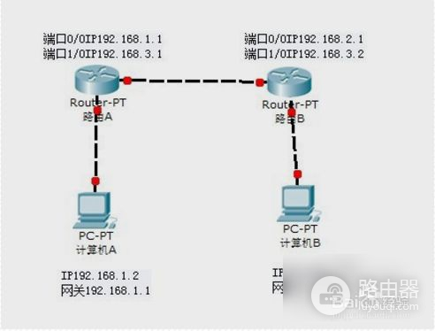 如何才能访问二级路由器下的电脑