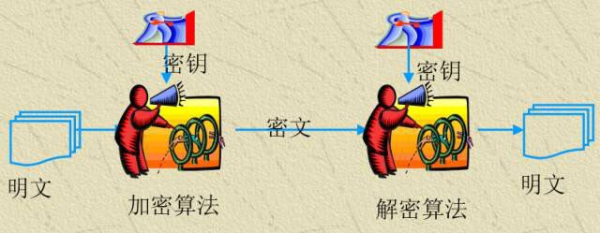 思科交换机路由器怎么配置密码-如何配置思科路由器