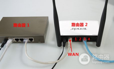 如何使用自己的路由器